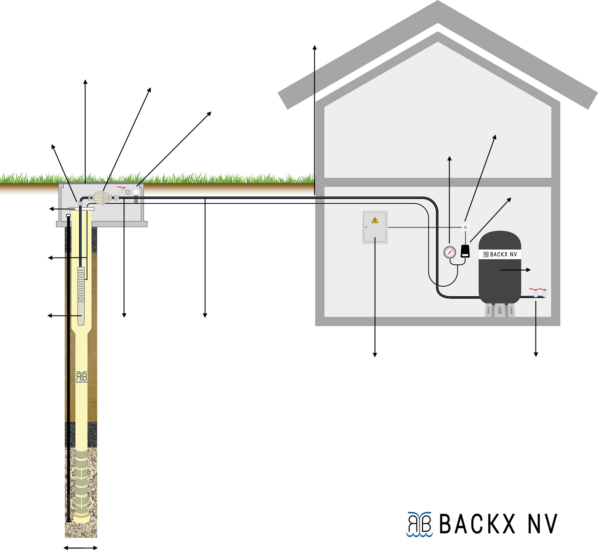 Backx NV schema pompinstallatie